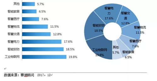 工業(yè)物聯(lián)網(wǎng)賦能 西門子、GE、羅克韋爾與思科如何重塑客戶體驗、效率與可持續(xù)性