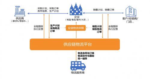 智能鏈接，高效流轉(zhuǎn) 軟通動力以物聯(lián)網(wǎng)技術(shù)服務(wù)賦能企業(yè)供應(yīng)鏈物流