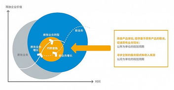 物聯(lián)網(wǎng)應(yīng)用服務(wù)，離我們還有多遠(yuǎn)？