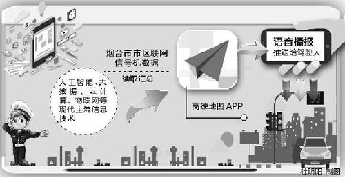 煙臺(tái)引領(lǐng)智慧交通 在線導(dǎo)航播報(bào)紅綠燈，科技便民新突破